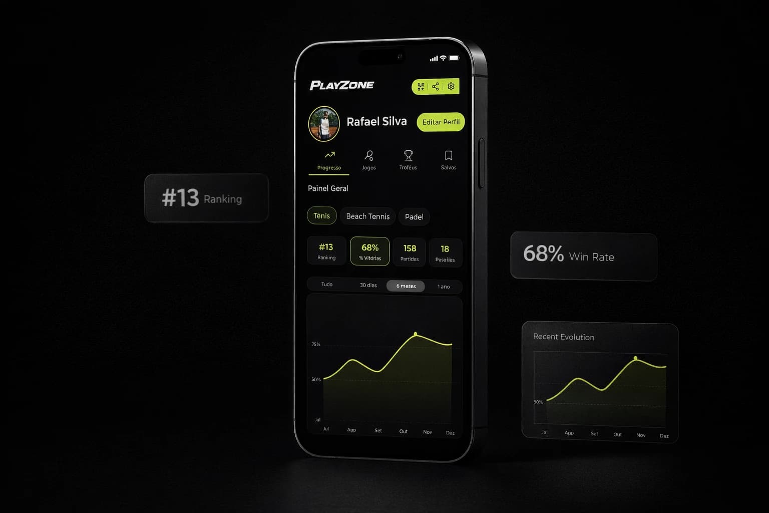 Mock premium do ranking com status e evolução recente no PlayZone.